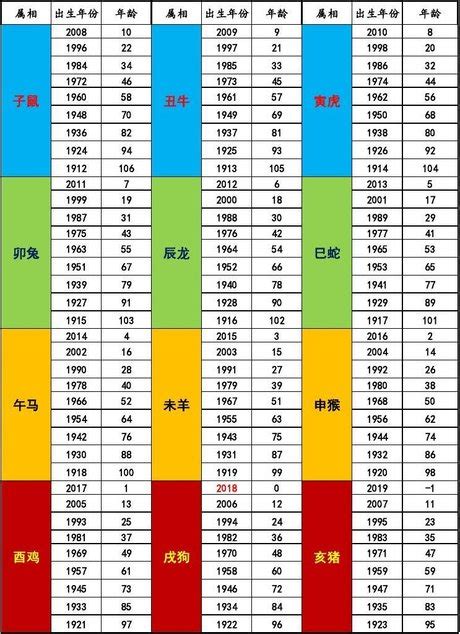 1982屬什麼|十二生肖年份對照表，十二生肖屬相查詢，十二屬相與年份對照表…